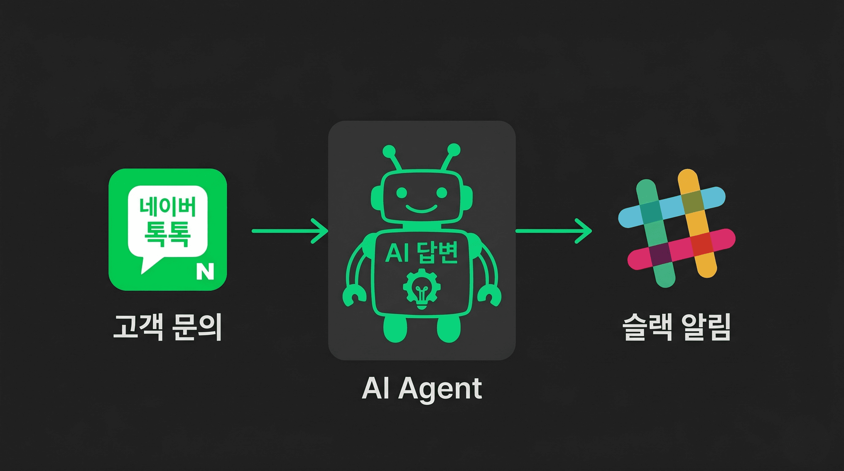 AI 챗봇을 내 톡톡에 붙이기